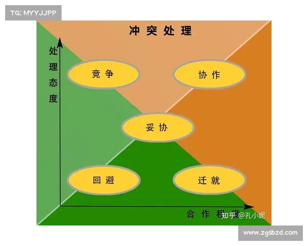 队内冲突与团队协作效率的关系分析及解决策略探讨 队内冲突与团队协作效率的关系分析及解决策略探讨